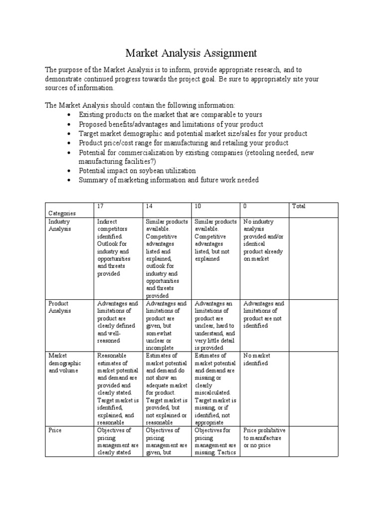 Market Analysis Assignment Guide | PDF | Market Analysis | Market ...