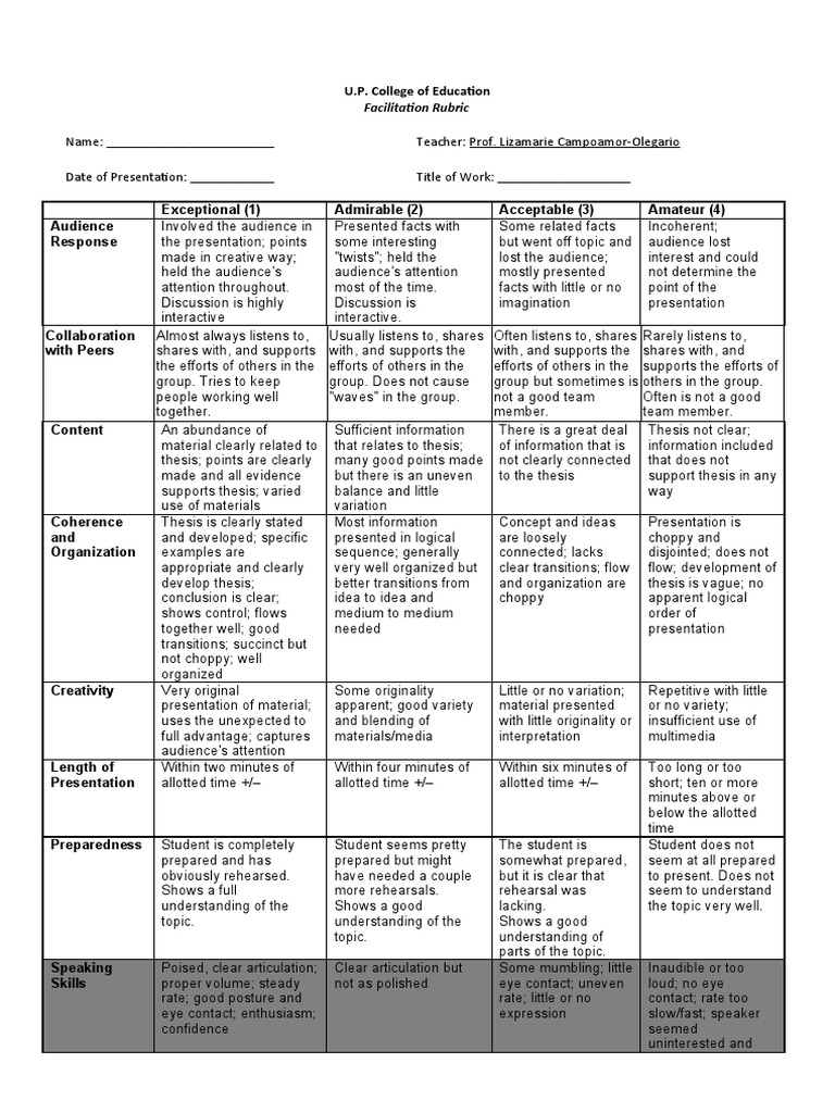 U.P. College of Education: Facilitation Rubric | PDF | Psychological ...