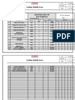 Lufkin Middle East: Master List of Documents