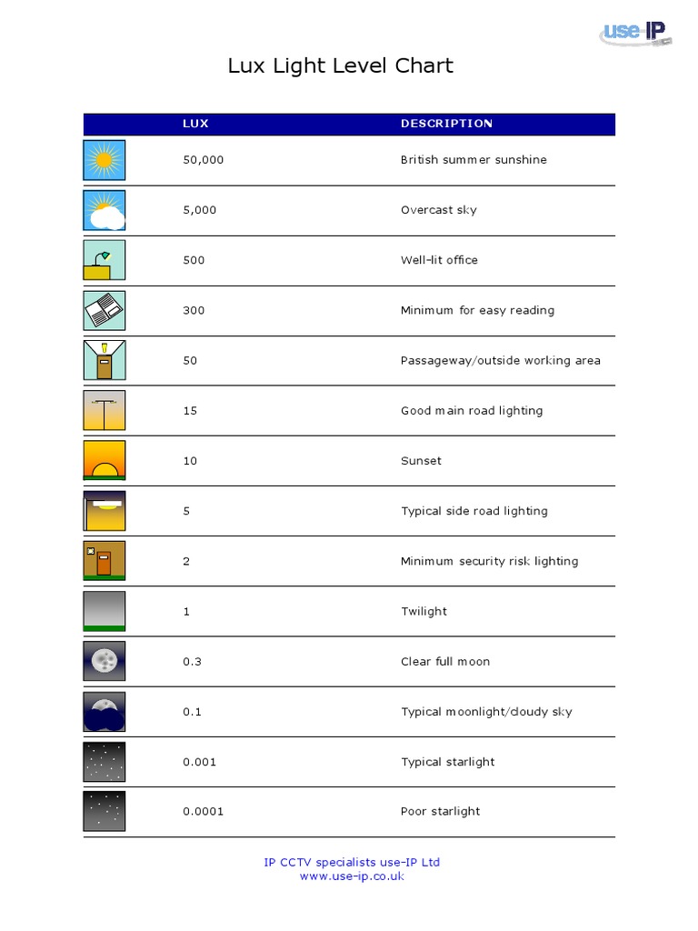 Lux Light Level Chart | PDF