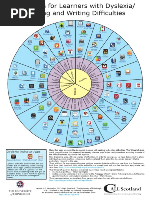 Wheel_0f_Apps_V1_0