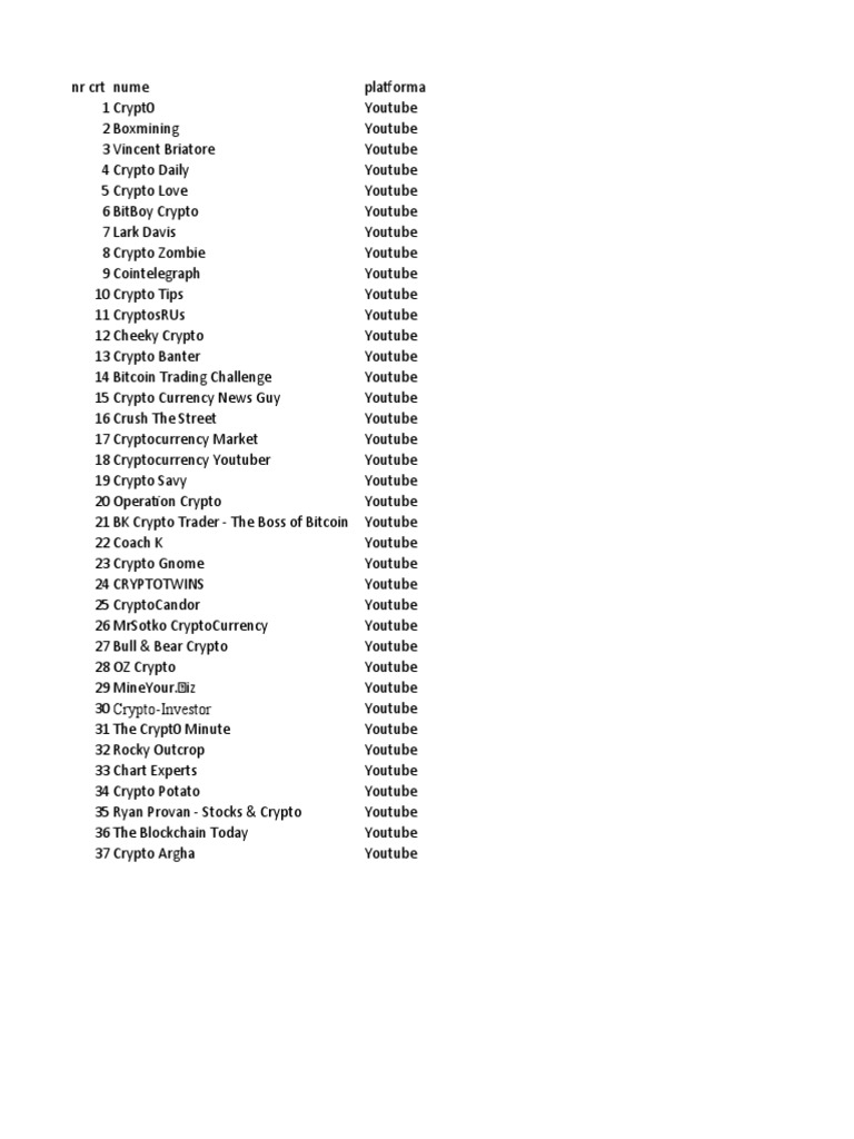 Top 37 Crypto YouTube Channels | PDF | Cryptocurrency | Currency