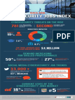 Cybersecurity Threats On The Rise: 781 Second