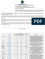 Vagas de Professor Substituto no IFSP