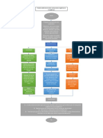 Diagrama de Flujo 1