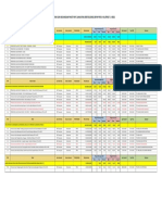 Progres Fisik Dan Keuangan Paket Myc Lanjutan (Refocusing) BPJN Prov. Kalteng T.A 2021