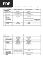 Ratio Analysis For CA