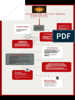 Red and Beige Clean & Corporate Previous Heads of The Organization Timeline Infographic