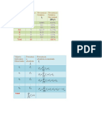 Tablas de Frecuencias