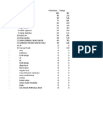 Grupo 5 Dinamica Resultados