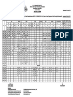 Date Sheet BS - MSC - MS - MPhil & PHD (F. Sciences) SPR 21