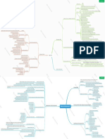 Tugas Mind Mapping Agenda III