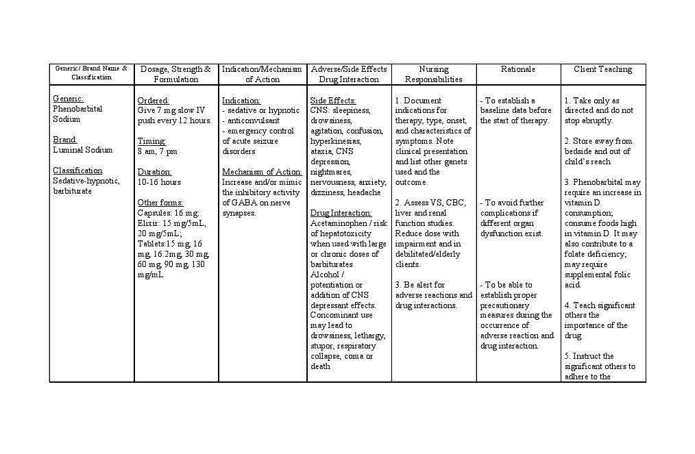 Phenobarbital Psychoactive Drugs Medical Specialties