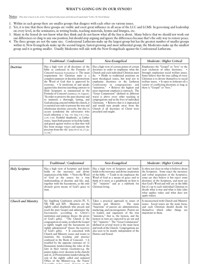 Meleg-Three Synods Chart | PDF | Lutheranism | Eucharist
