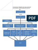 Struktur Organisasi Posbindu PTM Desa Manusak Kecamatan Kupang Timur Kabupaten Kupang