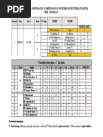 7ª Jornada Pre Escolas