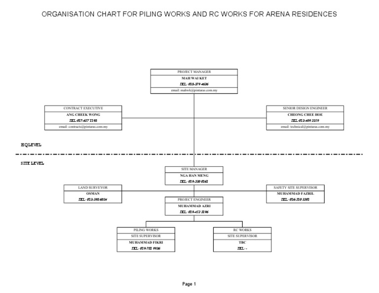 Arena Residences Org Chart: Piling & RC Works | PDF