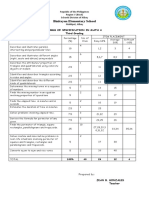 Binitayan Elementary School: Table of Specification in Math 4 Third Grading