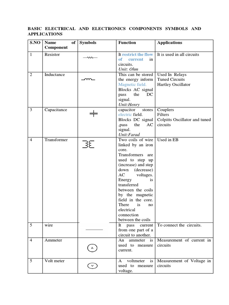 Basic Electrical and Electronics Components Symbols and Applications ...