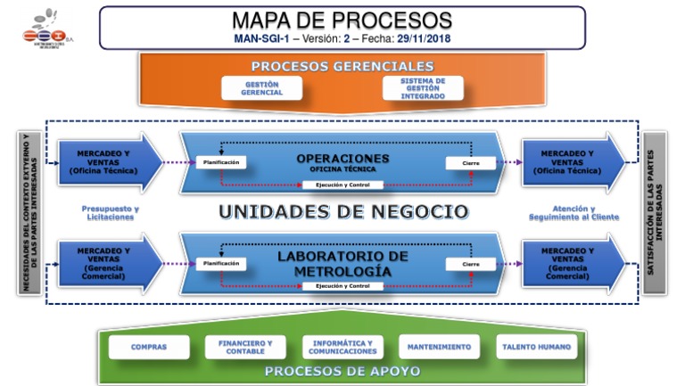 MAN-SGI-1 MAPA DE PROCESOS v2 | PDF | Marketing | Business