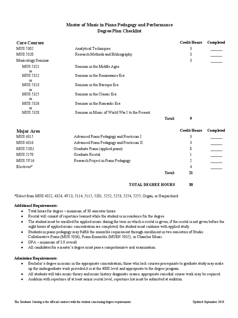 Piano Pedagogy Master's Degree Checklist | PDF | Educational Stages ...