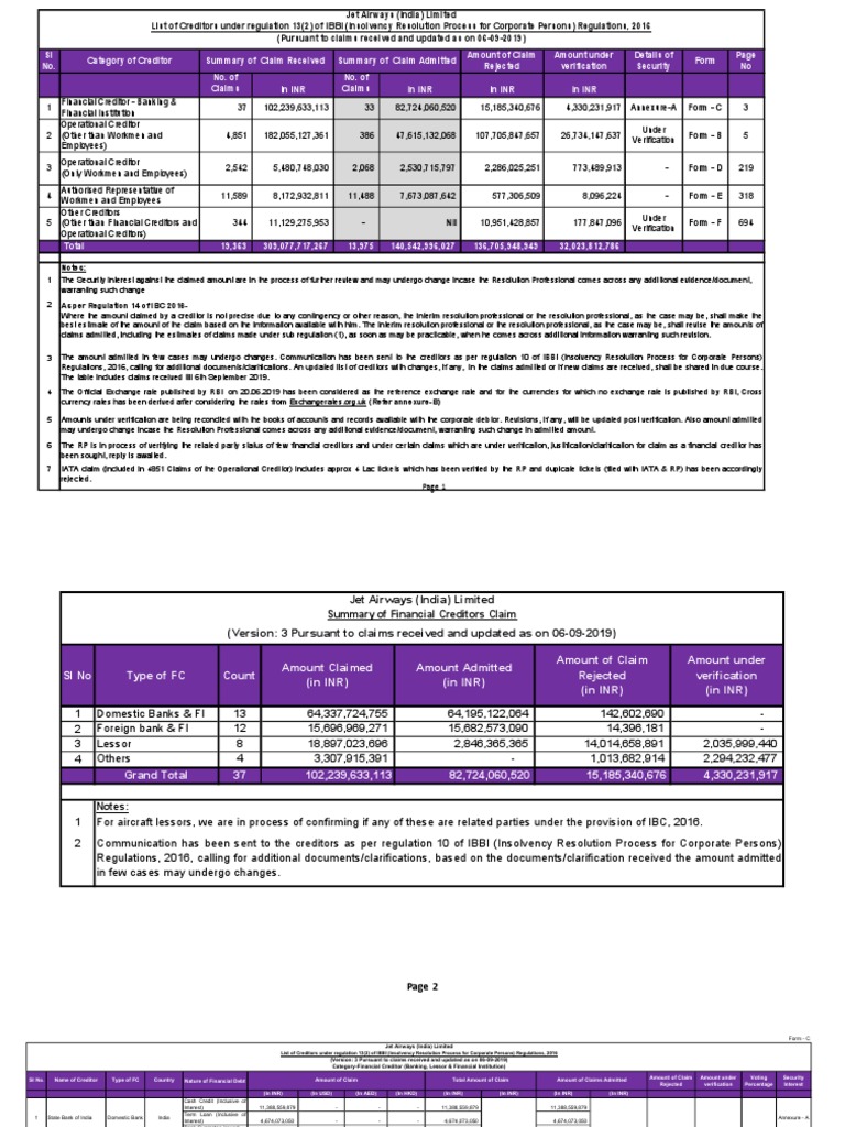 List of Creditor V3, PDF, United Arab Emirates