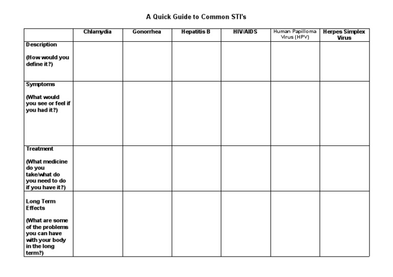 A Quick Guide To STI Worksheet PDF Wellness Lifestyle
