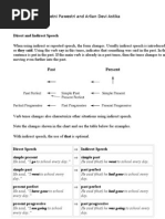 Direct and Indirect Speech