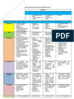 Rubrica Ensayo - Evaluaciones finales