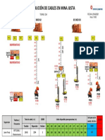 Dist de cables mineros 6.9 KV Actualizado 25-06-2021