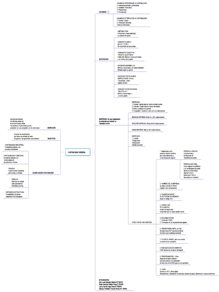 contabilidad-general-pdf