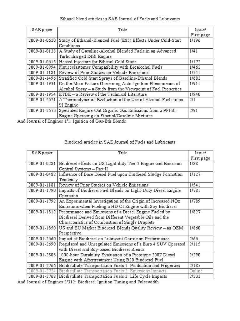Articles in 2010 SAE Journal of Fuels and Lubricants PDF Biodiesel