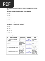Download CDM Project in INdonesia by arianz SN51453827 doc pdf