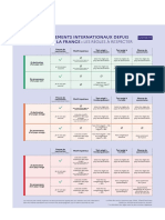 Deplacements Internationaux Depuis Et Vers La France