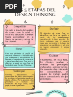 Mapa Conceptual de Design Thinking | PDF | El pensamiento de diseño ...