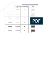 Materiales Camaras Meetup