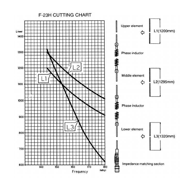 Diamond Cutting Chart | PDF
