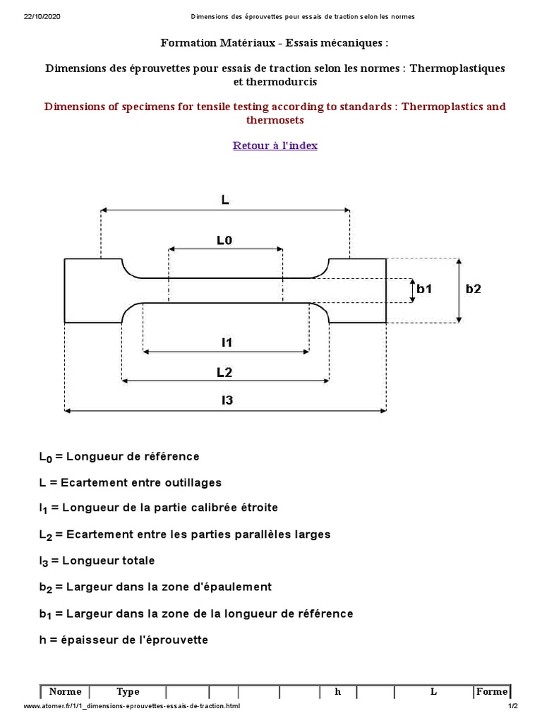 Dimensions Des Éprouvettes Pour Essais de Traction Selon Les Normes ...