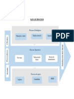 Mapa de Procesos