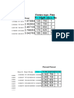 Fixture Type: Pinned-Pinned Piece No Length (MM) : Shear