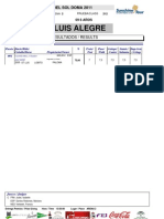 XIII Circuito Del Sol 19MAR