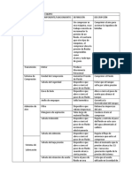 Definición y Descripción Del Equipo
