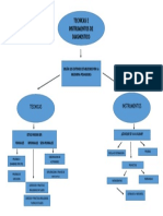 Tecnica e Instrumentos de Diagnostico
