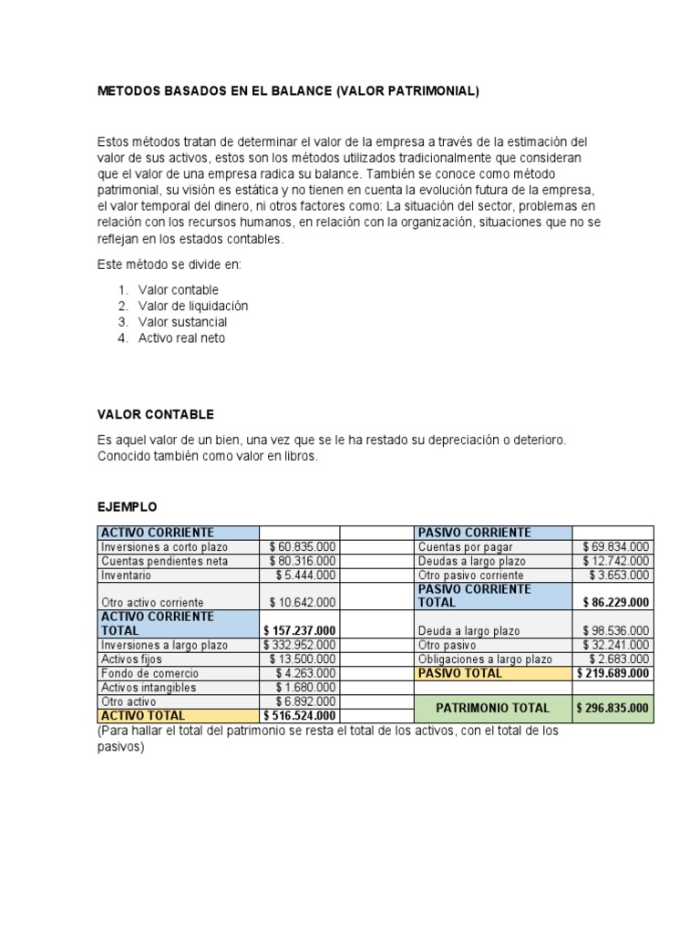 Métodos de Valoración Patrimonial | PDF | Hoja de balance | Contabilidad