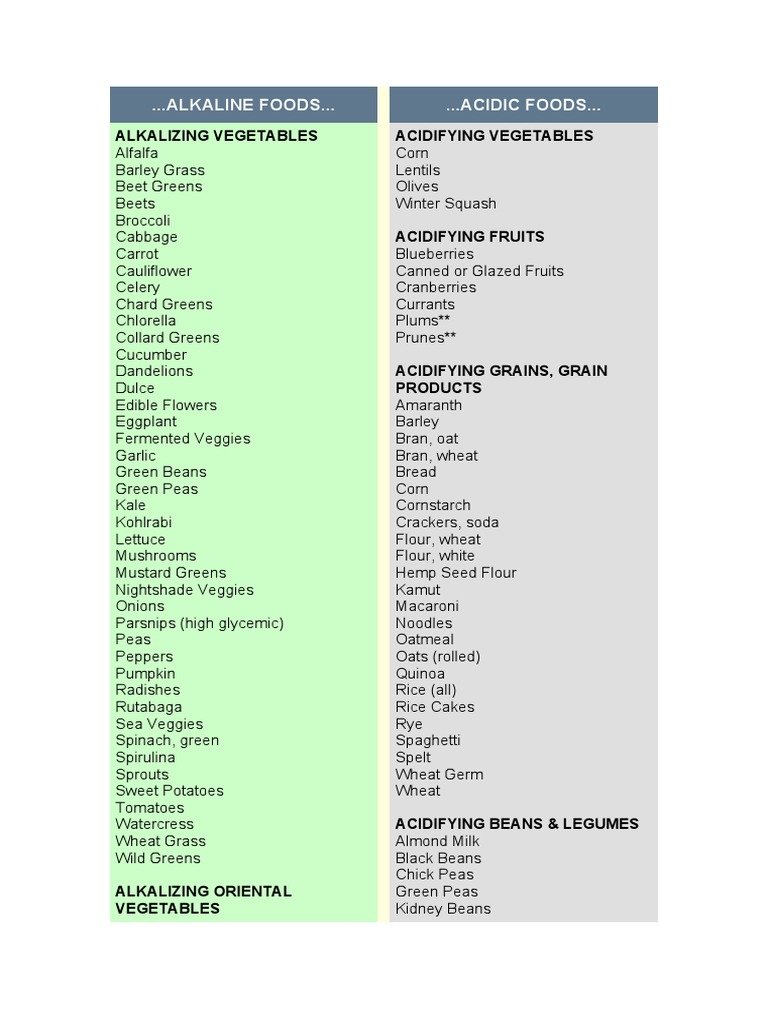 Alkaline Foods... ... ACIDIC FOODS... : Alkalizing Vegetables ...
