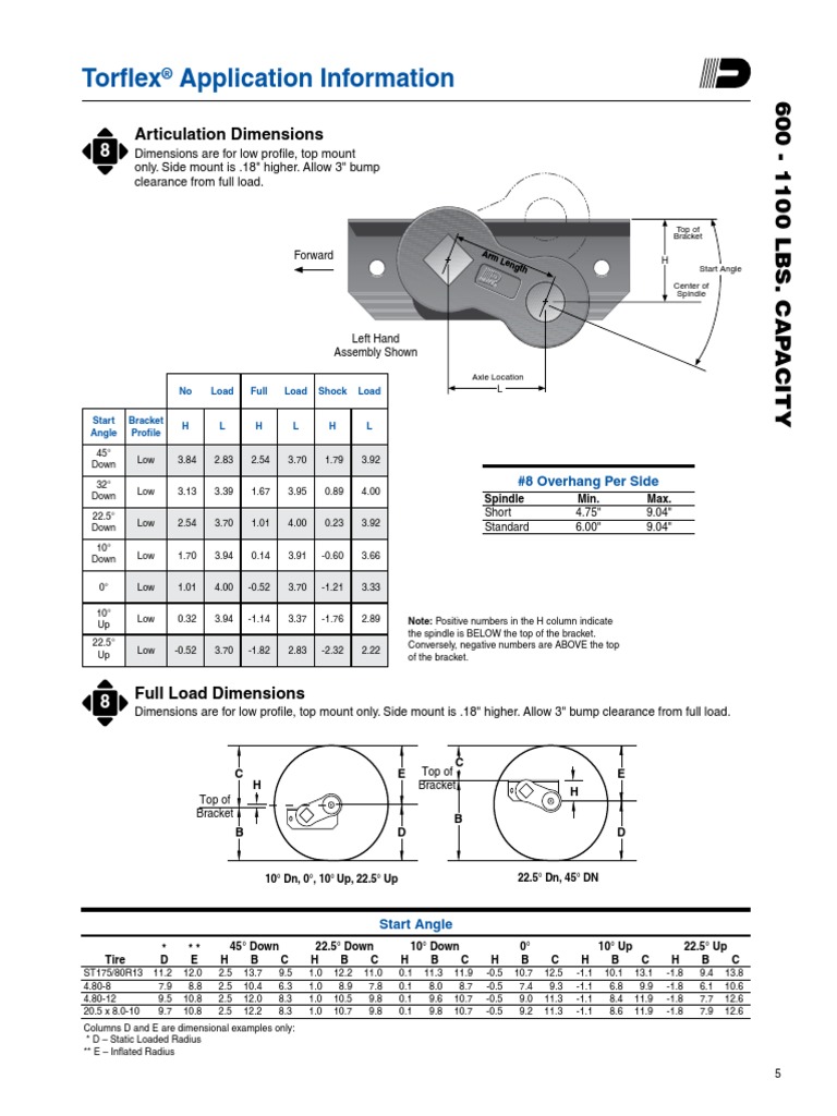 Torflex Application Information: Articulation Dimensions | PDF ...