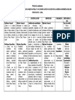 Matriz de Consistencia