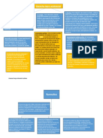 Derecho Agro-Ambiental