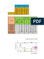 Tarea Tiempo Optimo - Hurtado Calderon Freddy