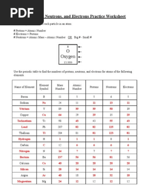 Protons, Neutrons, and Electrons Practice Worksheet For 8th Grade Answers |  PDF